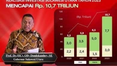 Investasi Sulut 2023