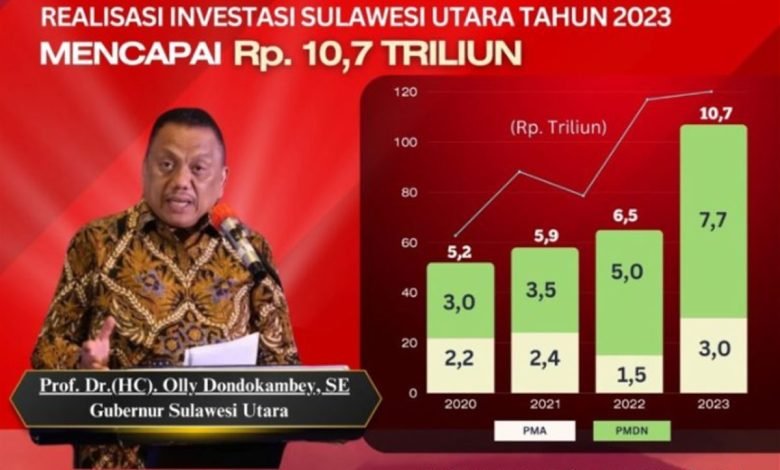 Investasi Sulut 2023