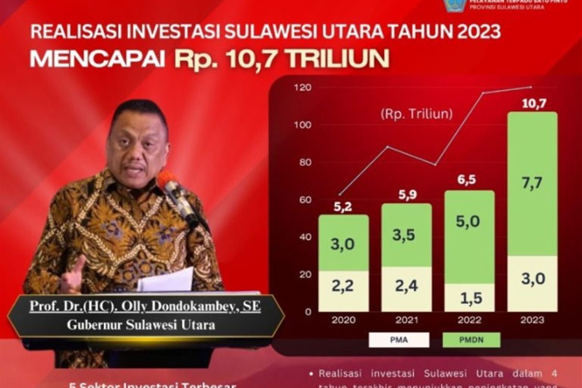 Investasi Sulut 2023