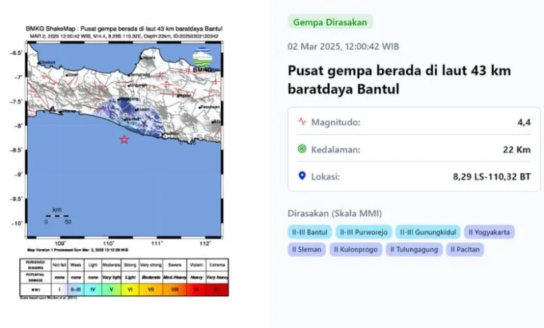 Gempa Guncang Bantul