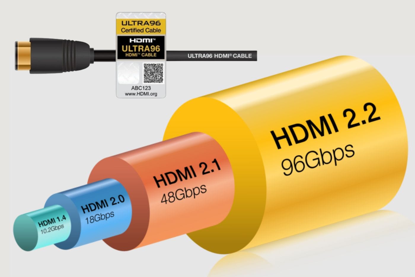 HDMI 2.2