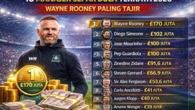 manajer sepak bola terkaya
