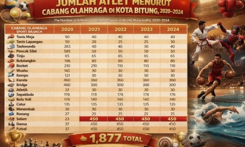 jumlah atlet Kota Bitung 2025
